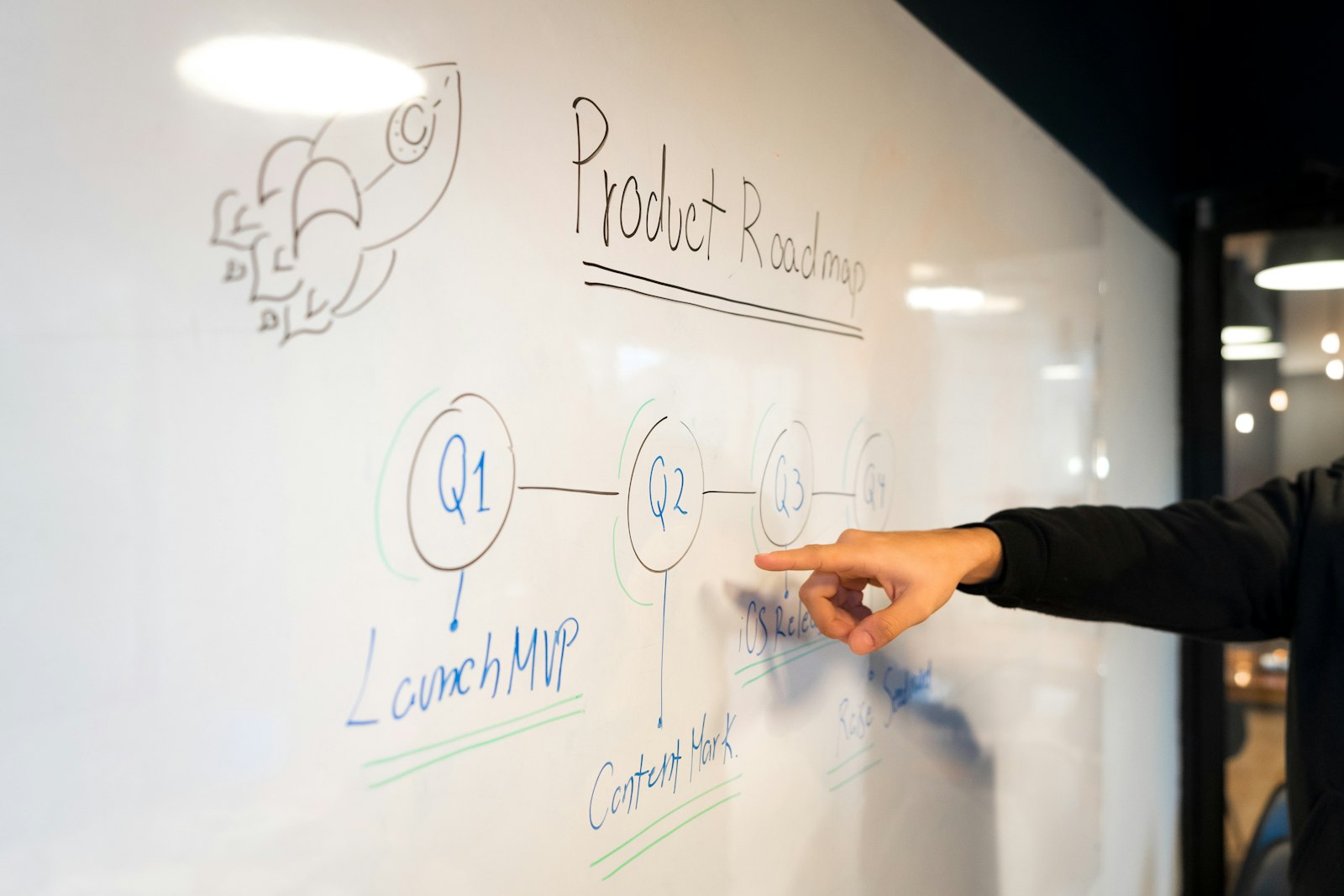 Software architecture planning on a whiteboard
